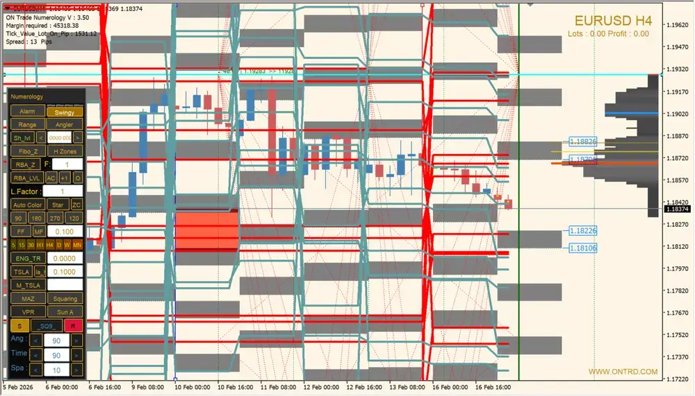 ON Trade Numerology Station