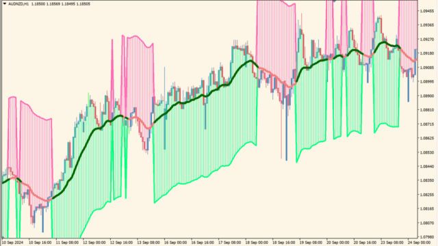 Accidental eAverages