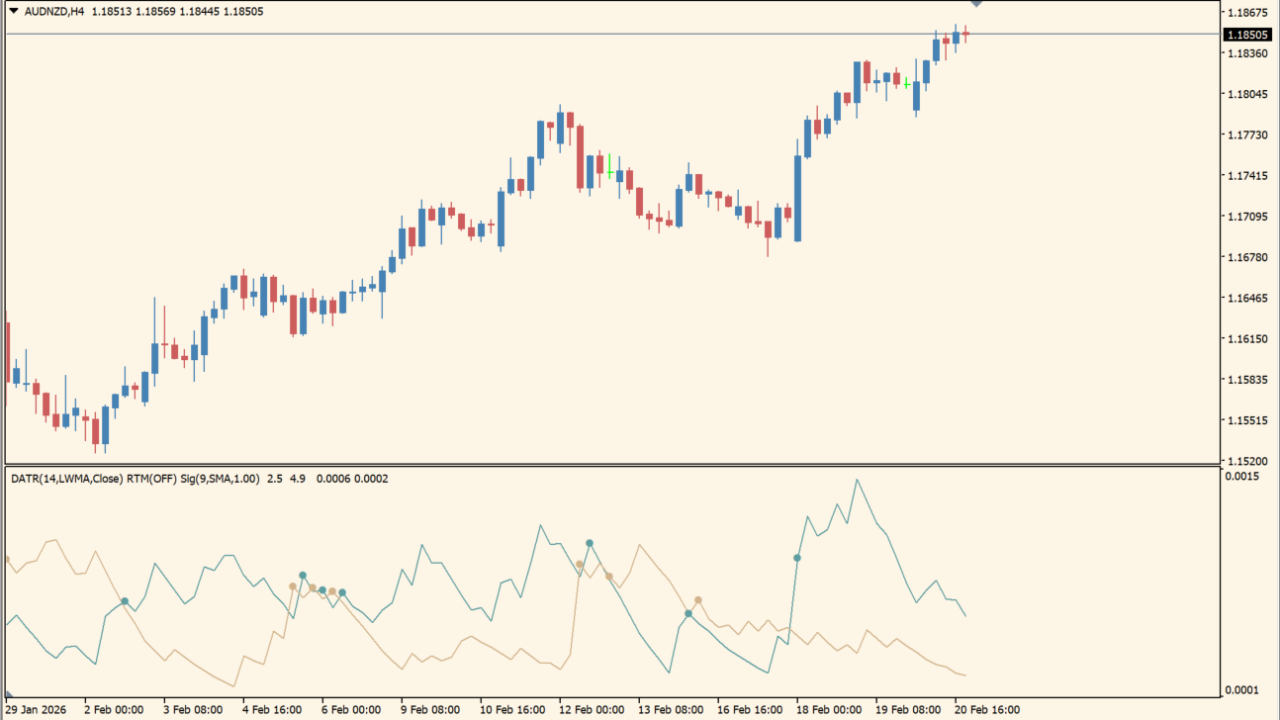 cQ-DATR Vanilla v1.0