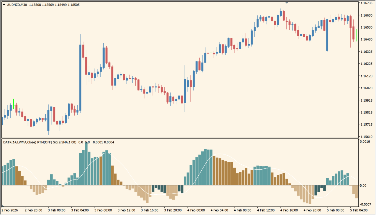 cQ-DATR Vanilla v1.0