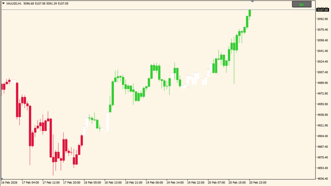 AO (Zotik candles) BT