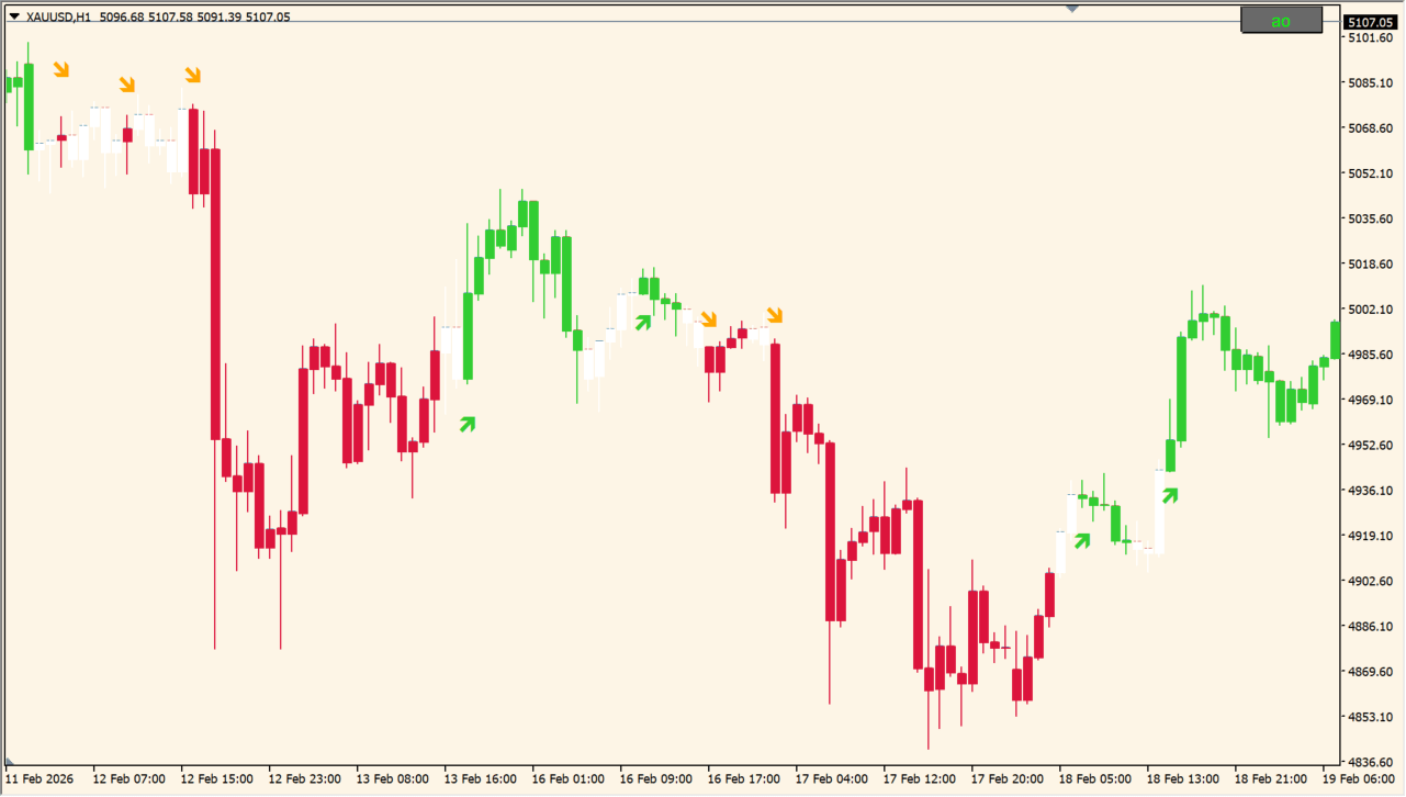 AO (Zotik candles) BT
