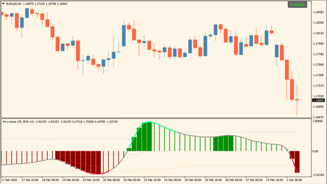 z-score ( + variation)