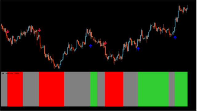 4 ma cross histo (mtf + alerts + arrows)