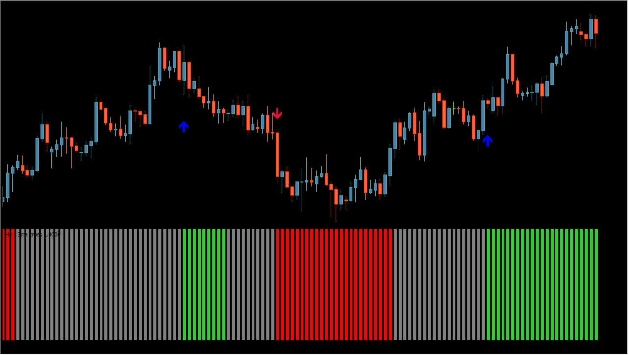 4 ma cross histo (mtf + alerts + arrows)