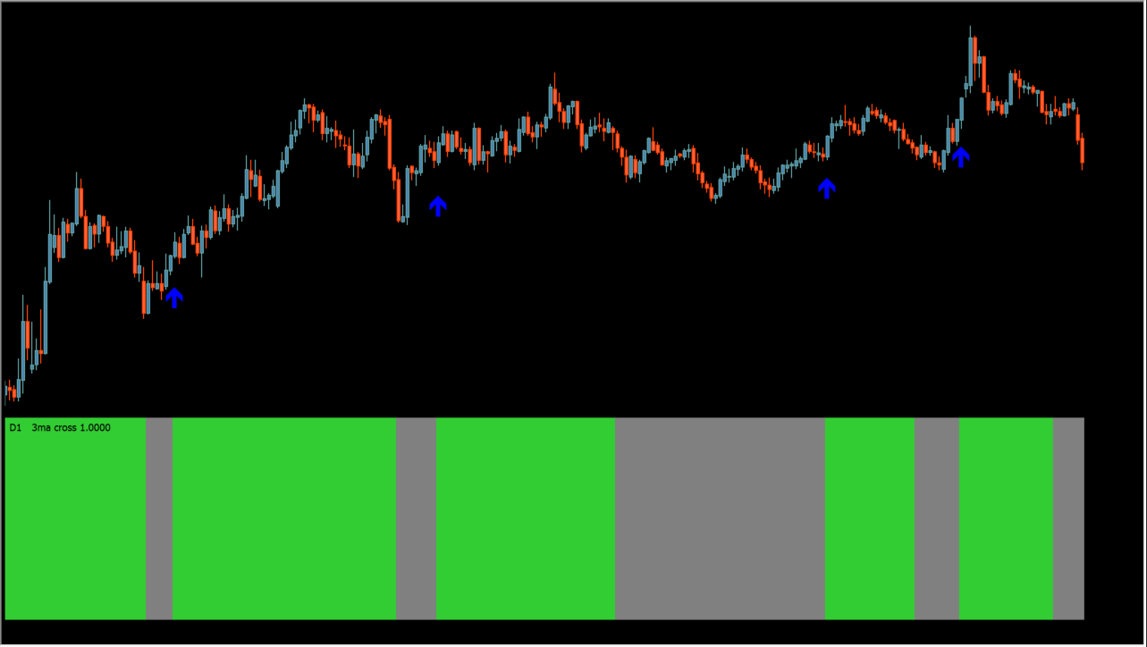 4 ma cross histo (mtf + alerts + arrows)