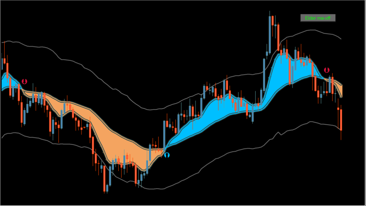 ! Elder auto envelope avgs (mtf + alerts + arrows + btn)