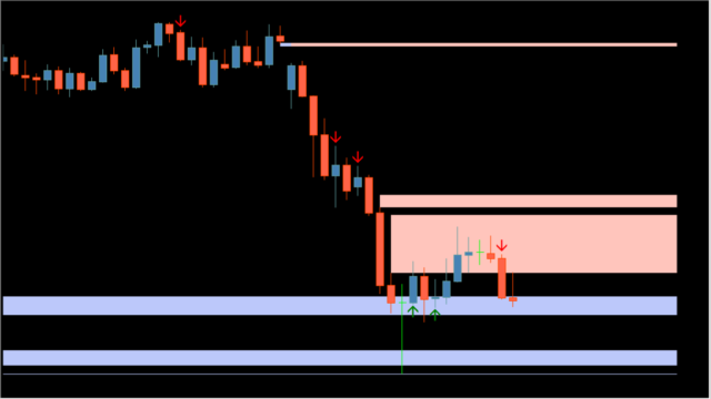FVG-iFVG + SFP ICT MT4 By TFlab