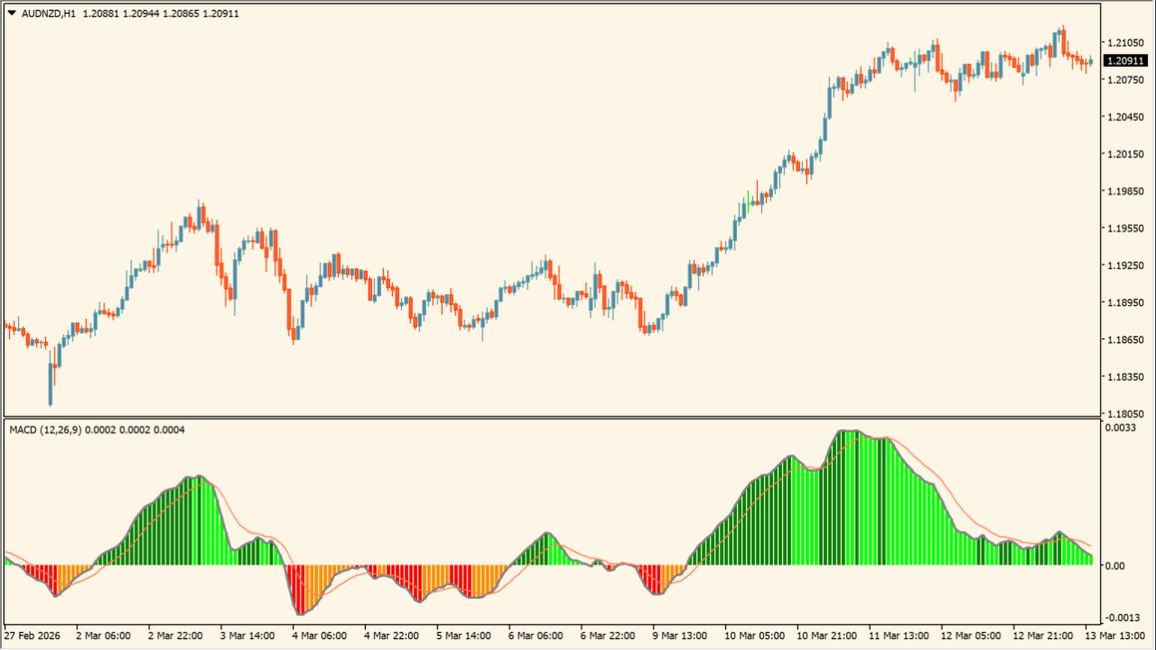 MACD colored + mtf nmc
