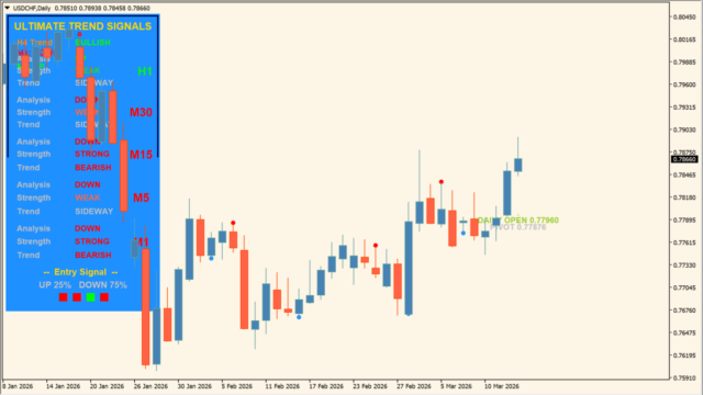 Ultimate_Trend_Signals_Indicator_v2_