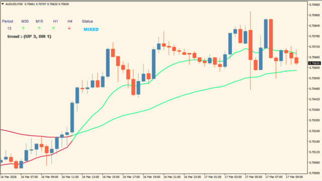 2x eAverages cross (+dashboard)