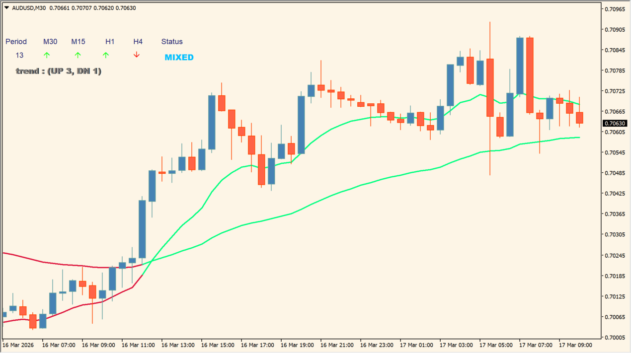2x eAverages cross (+dashboard)