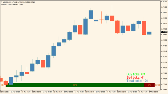 !!!Объем Свечи_V2!!!