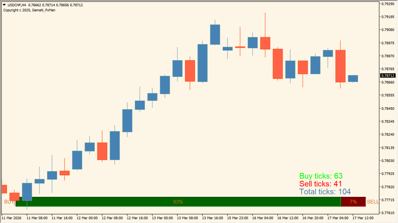 !!!Объем Свечи_V2!!!