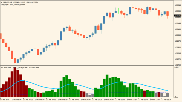 Braid filter (+eAverages) 1.2