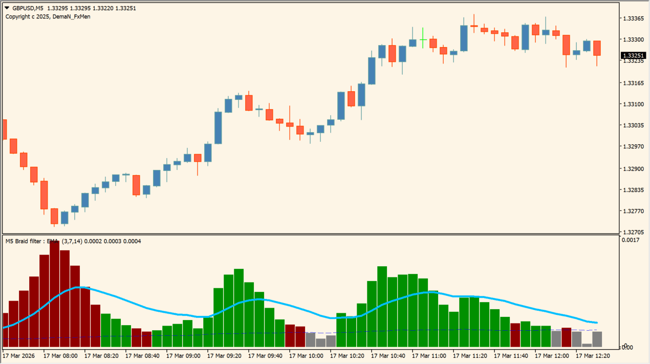 Braid filter (+eAverages) 1.2