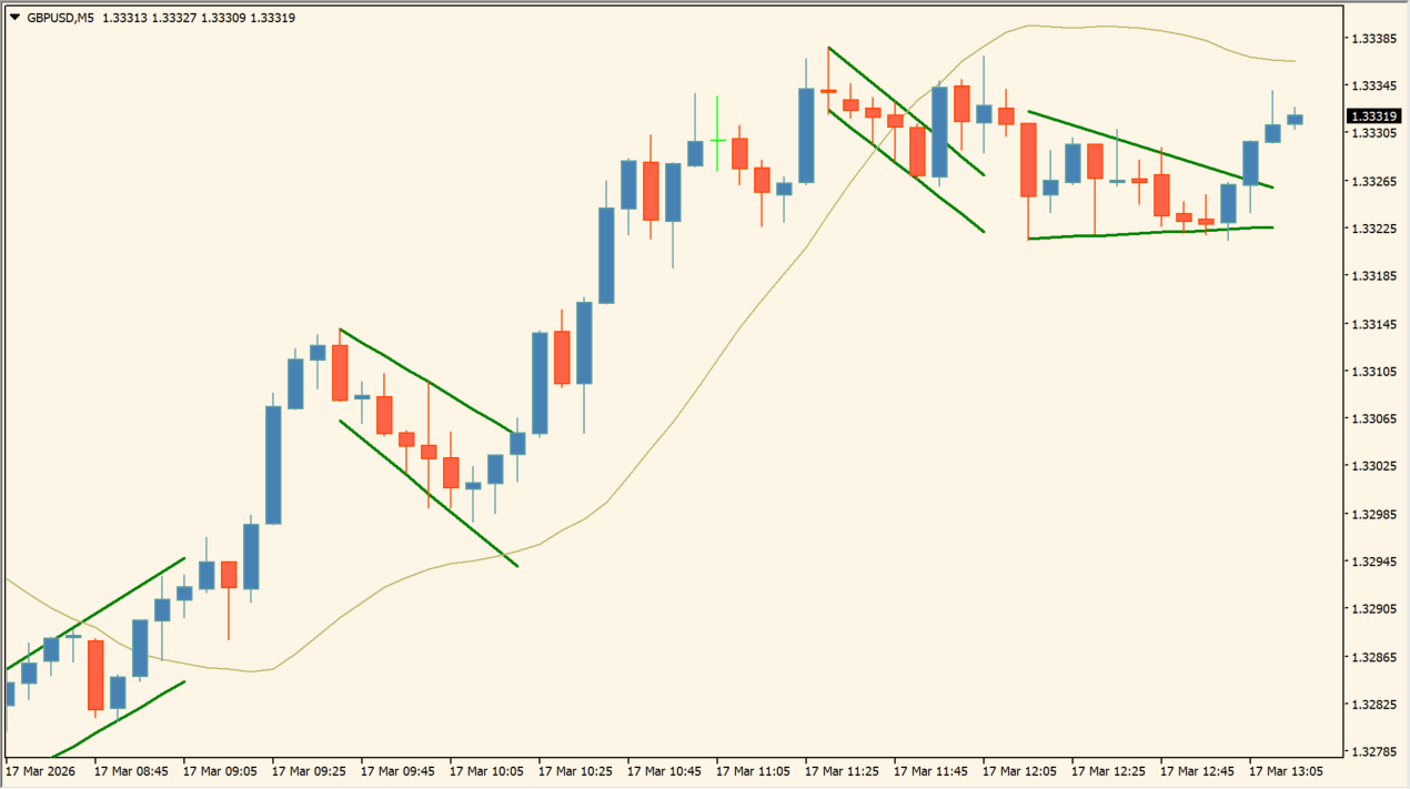 flag-and-pennant-patterns-alerts