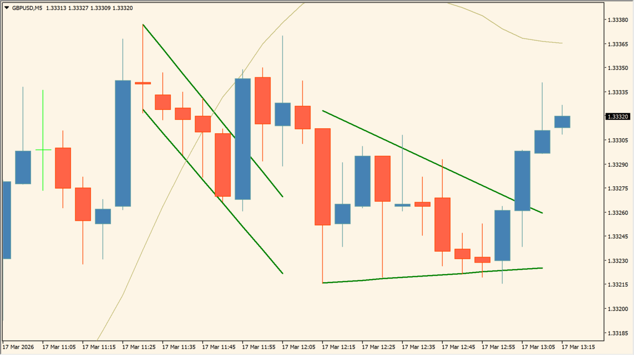flag-and-pennant-patterns-alerts