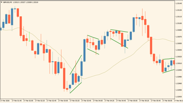 flag-and-pennant-patterns-alerts