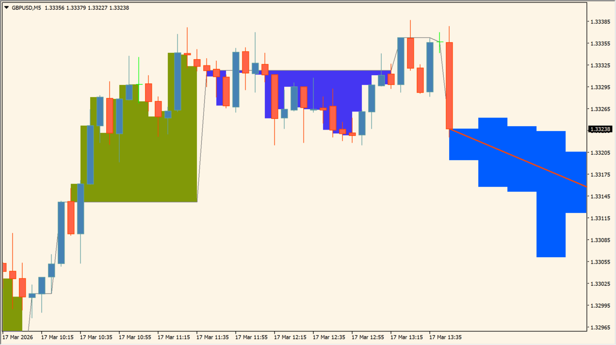MACD_Based_Price_Forecasting_5D