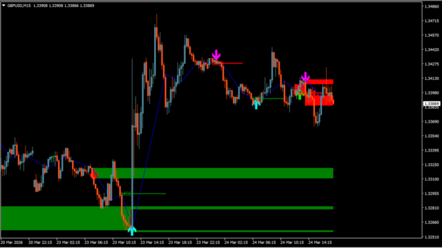 Market_Structure_Break_and_Order_Block_v2