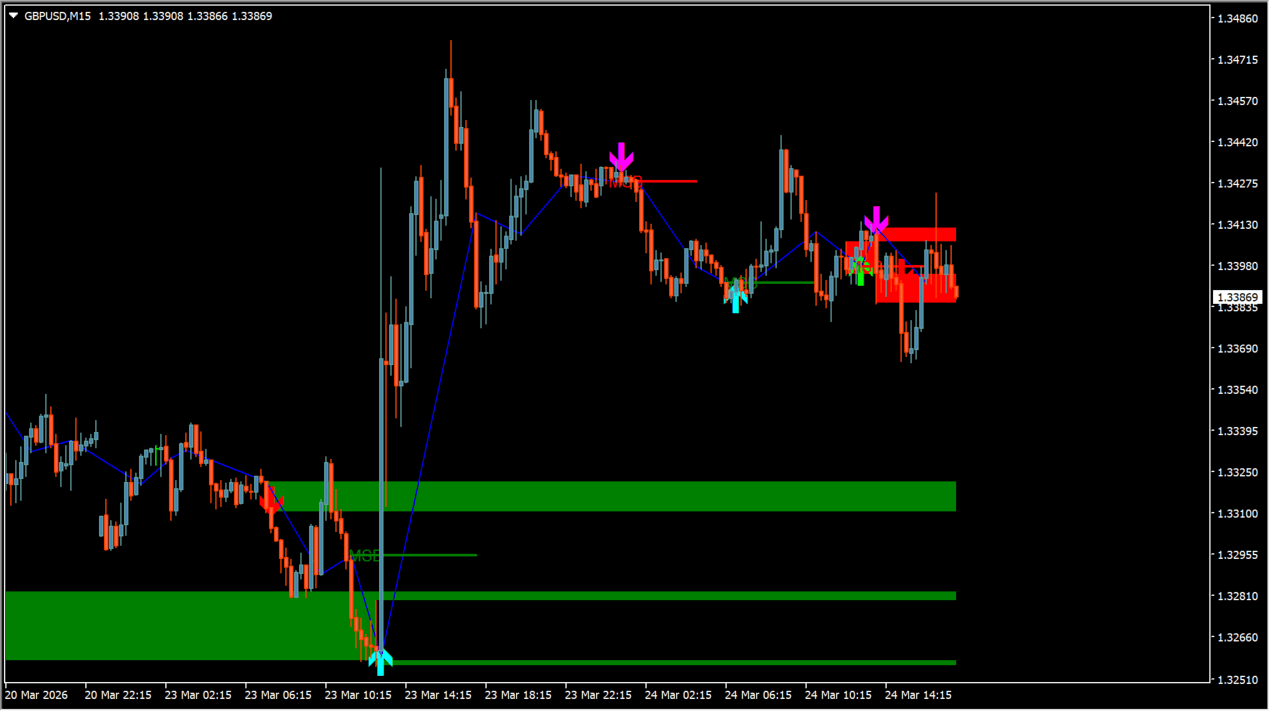 Market_Structure_Break_and_Order_Block_v2