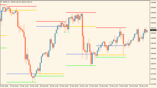 bigger-tf-ohlc-indicator