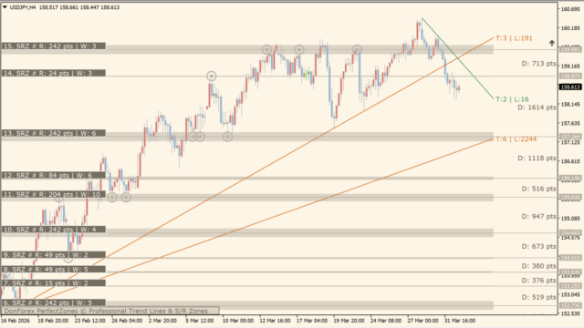 サポレジ＆トレンドラインインジケーター