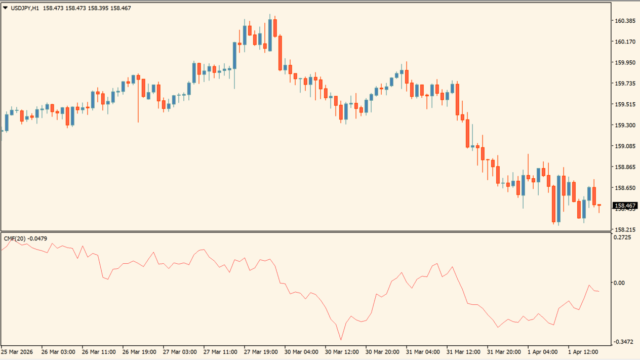 chaikin-money-flow-indicator