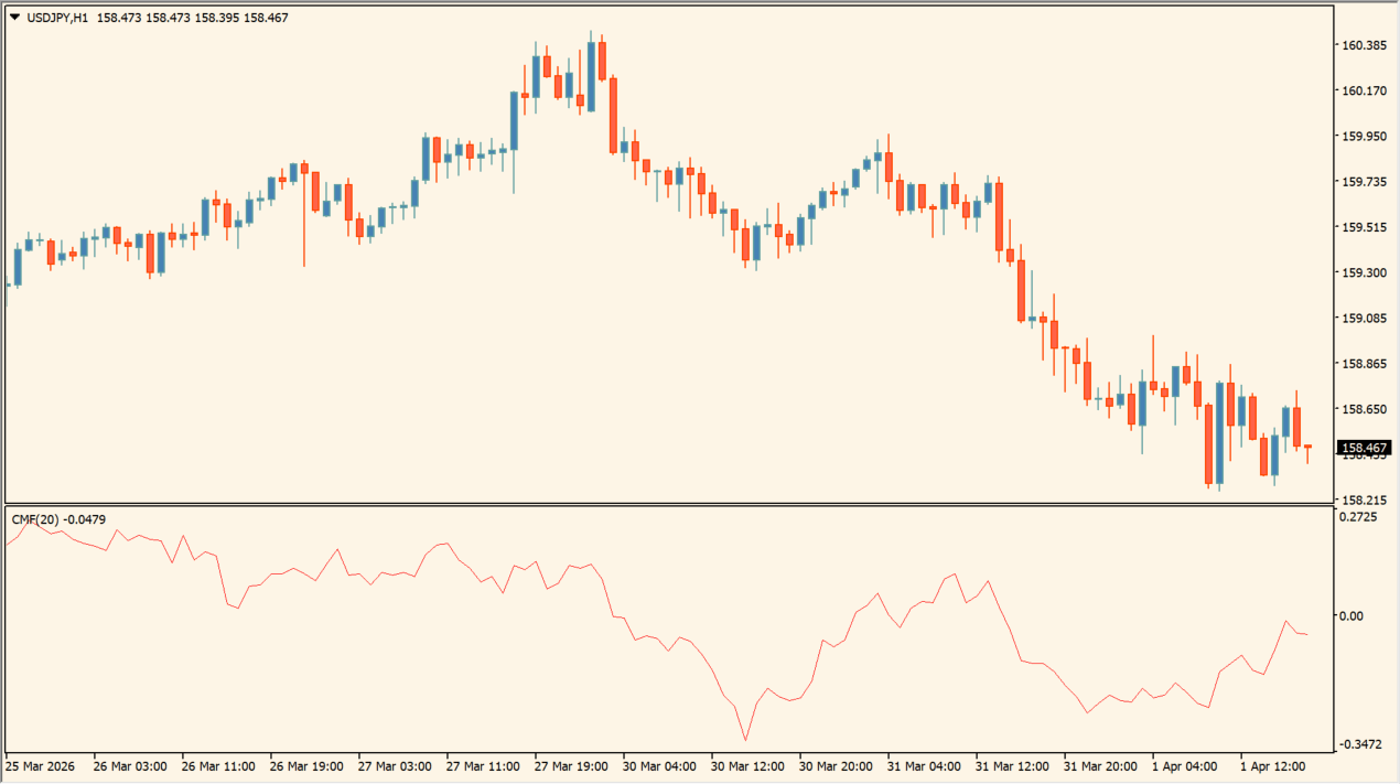 chaikin-money-flow-indicator