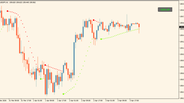 sar nema (mtf + alerts + btn)