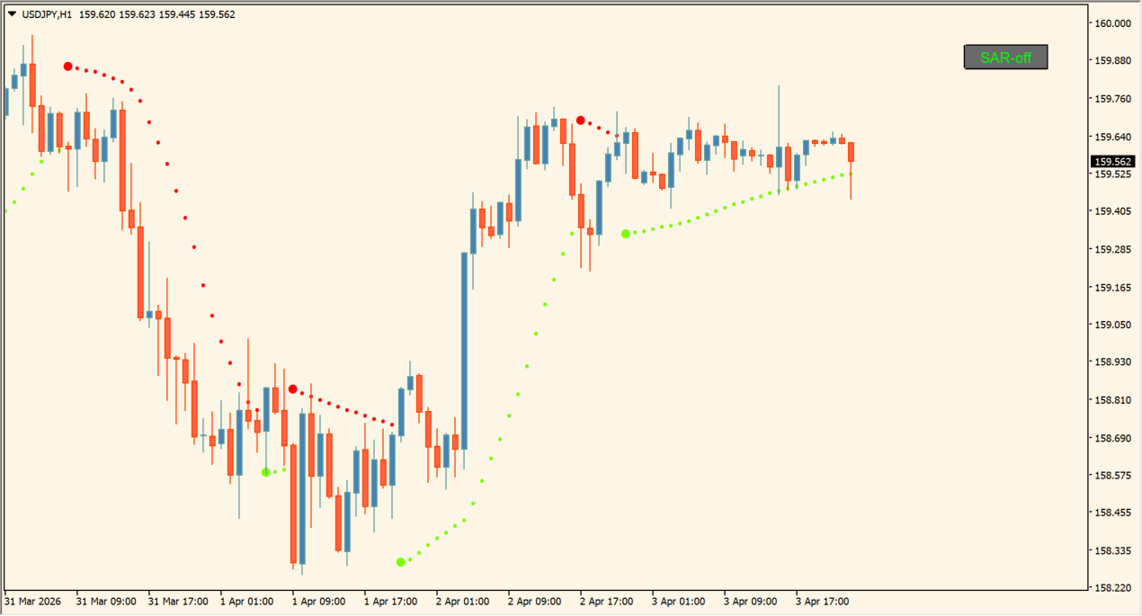 sar nema (mtf + alerts + btn)