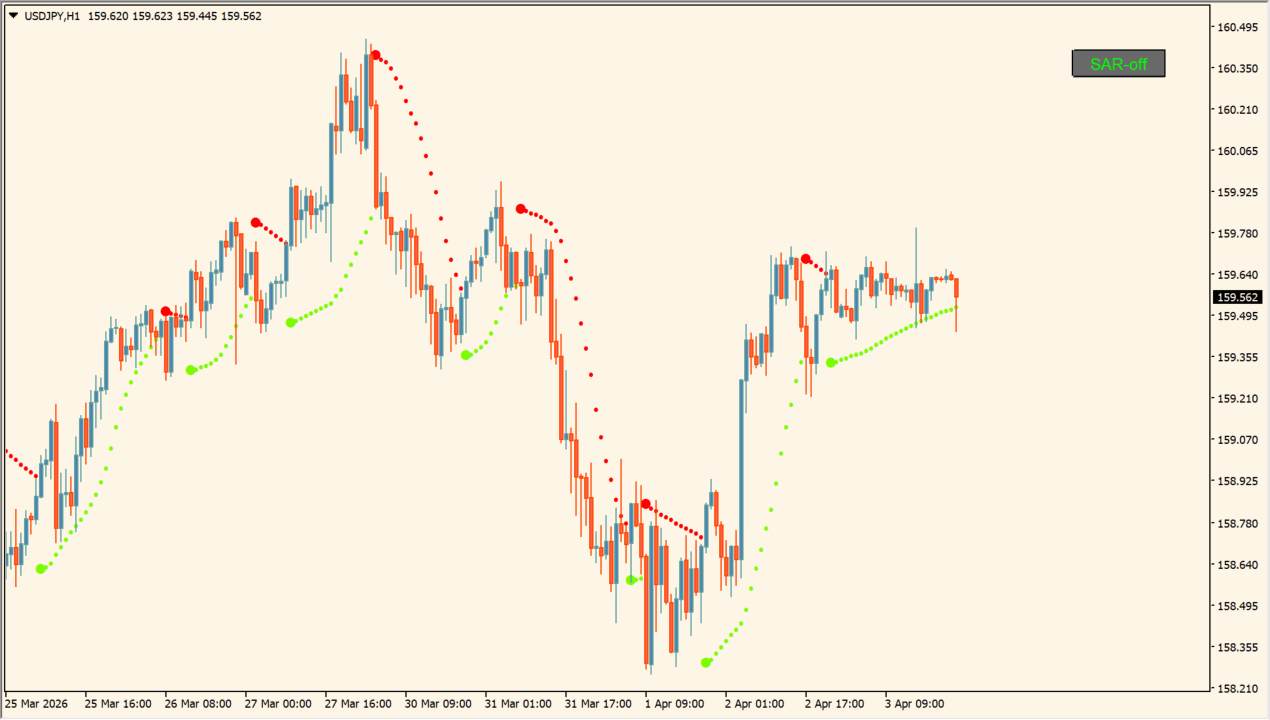 sar nema (mtf + alerts + btn)