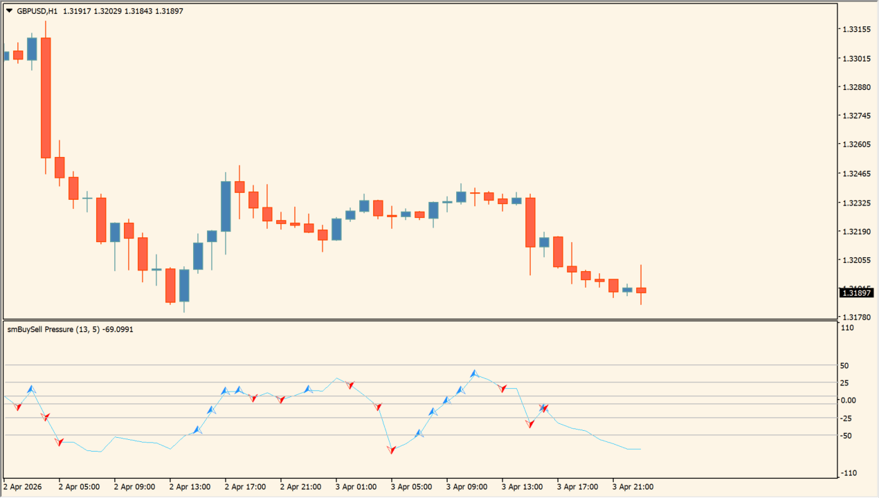 smBuySell-Pressure