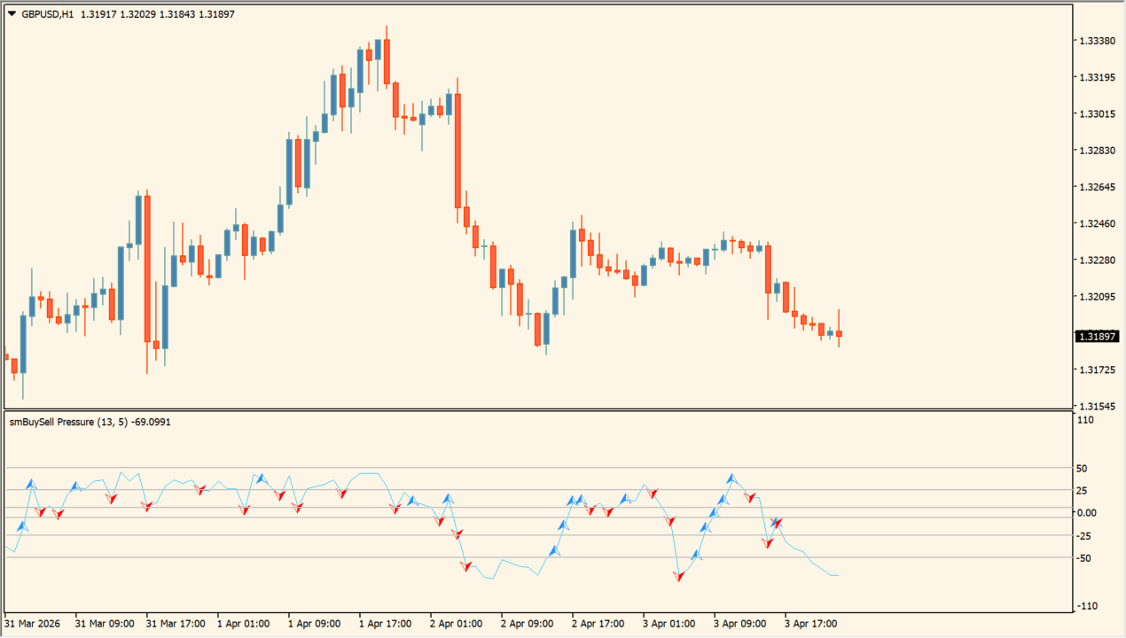 smBuySell-Pressure