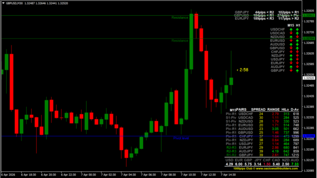 インジケーター