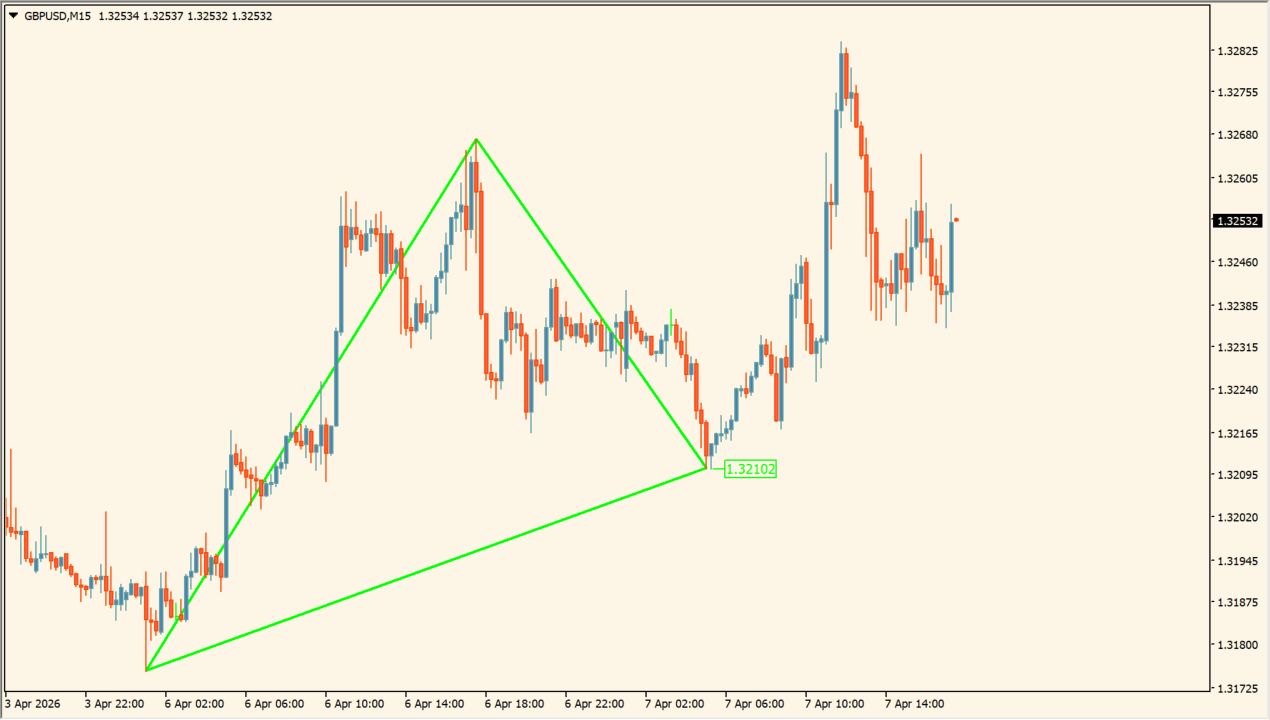 triangle-pattern-indicator