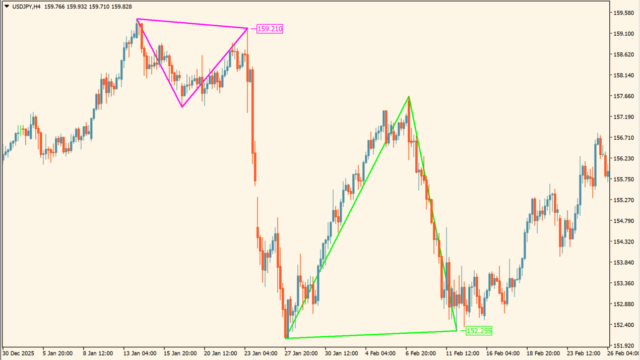triangle-pattern-indicator