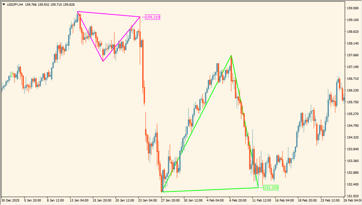 triangle-pattern-indicator