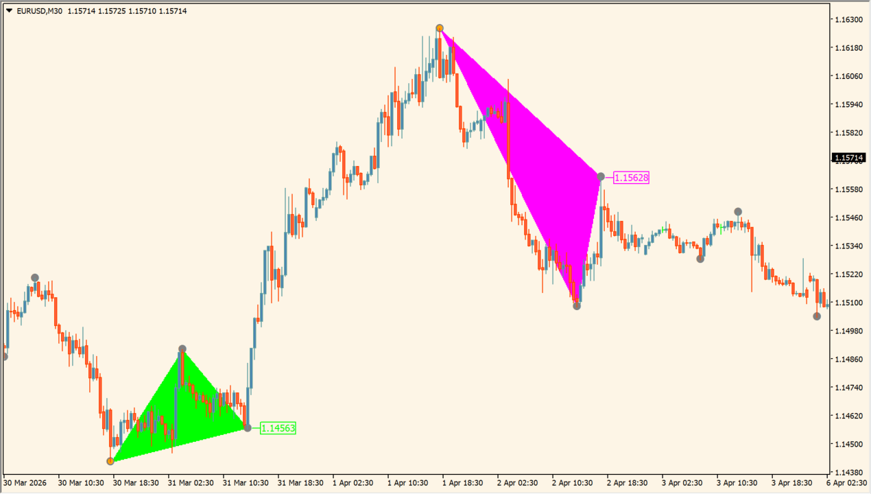 triangle-pattern-indicator