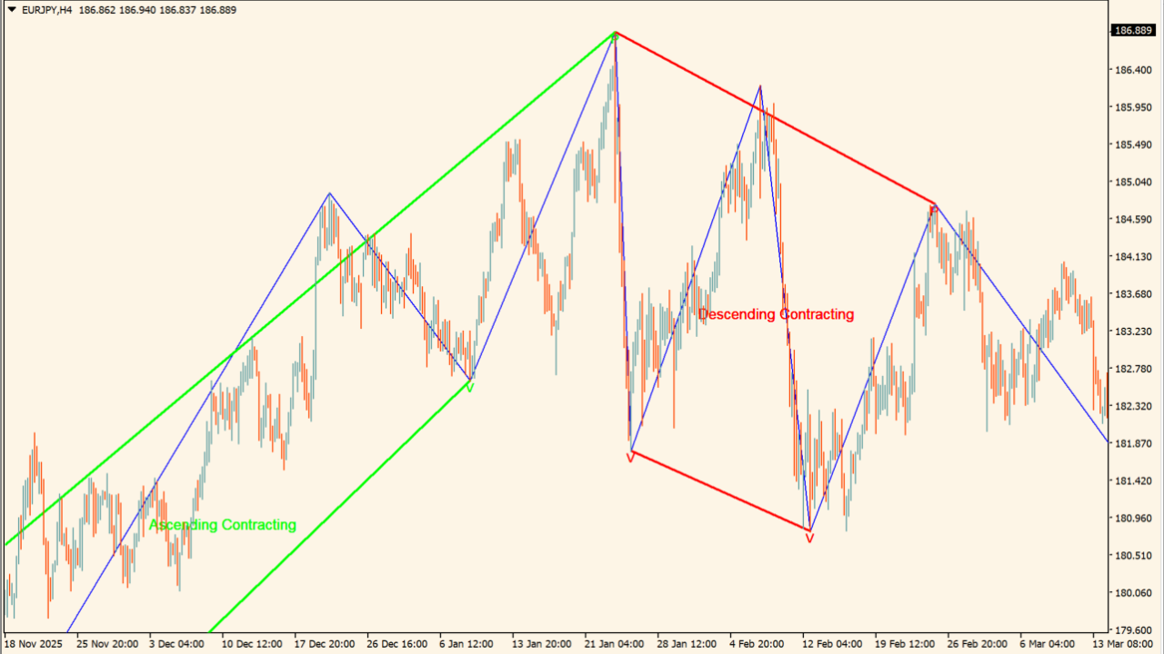 Triangle_Pattern_MT4