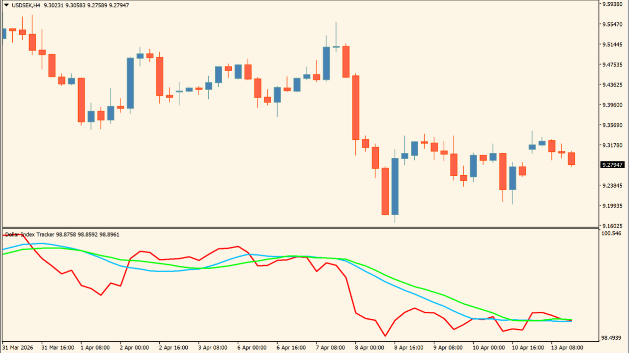 Dollar Index Tracker