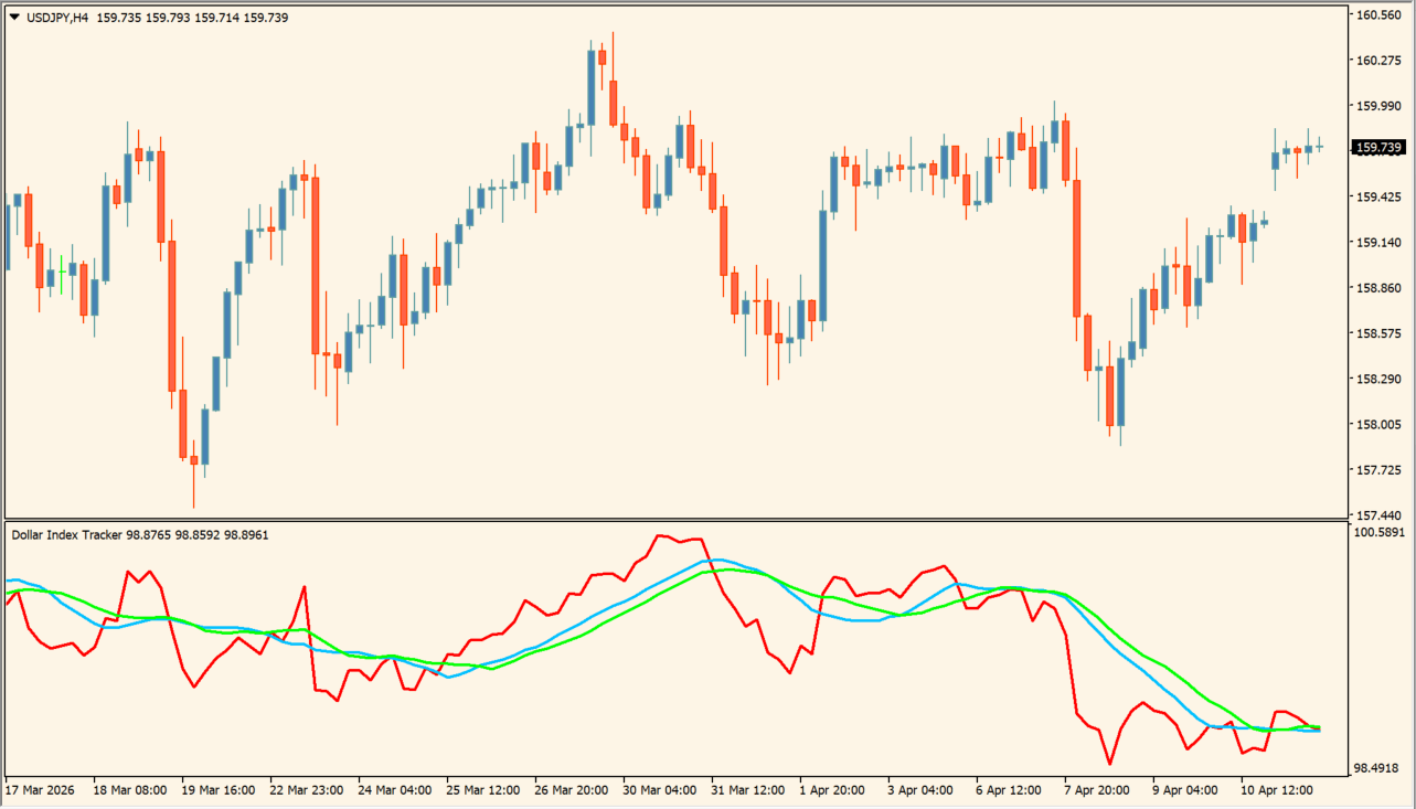 Dollar Index Tracker