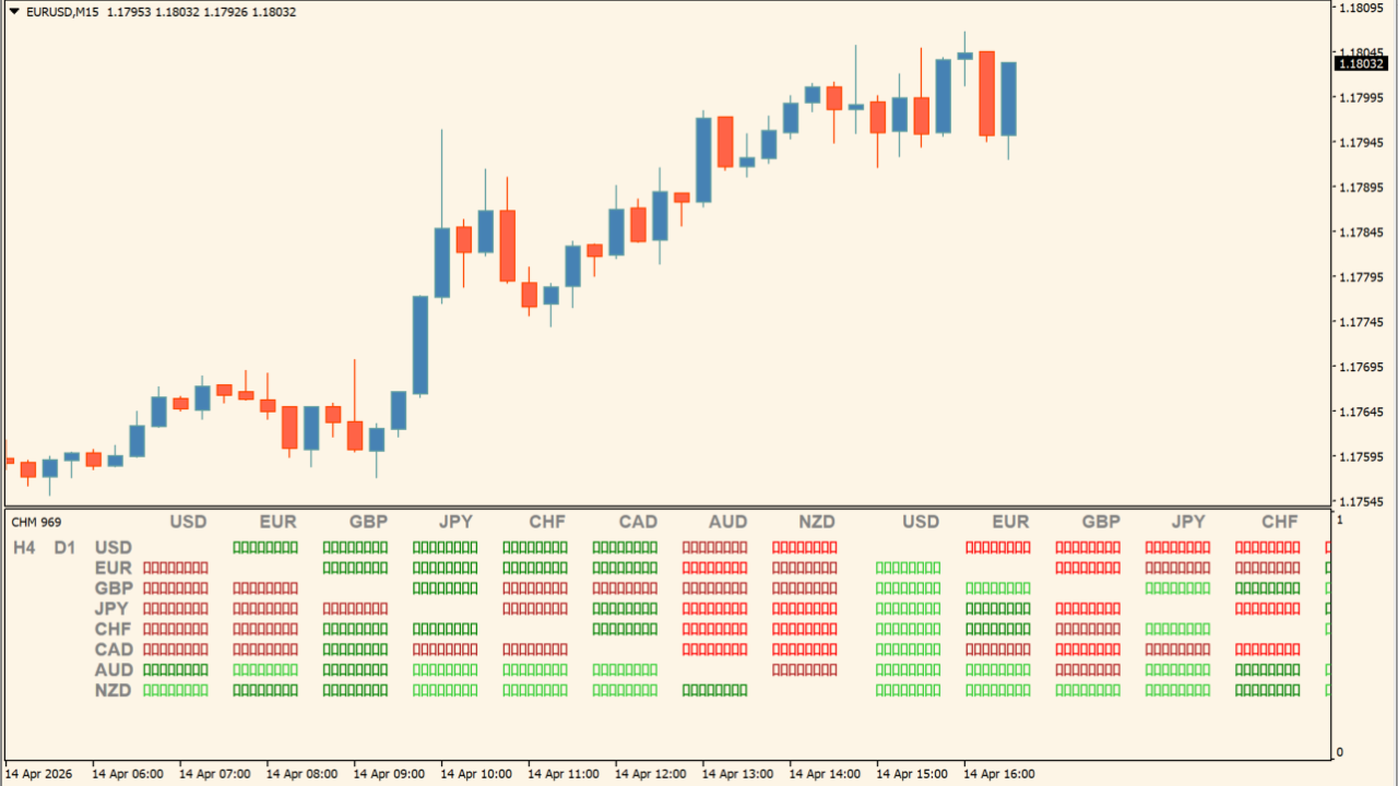 currency-heatmap