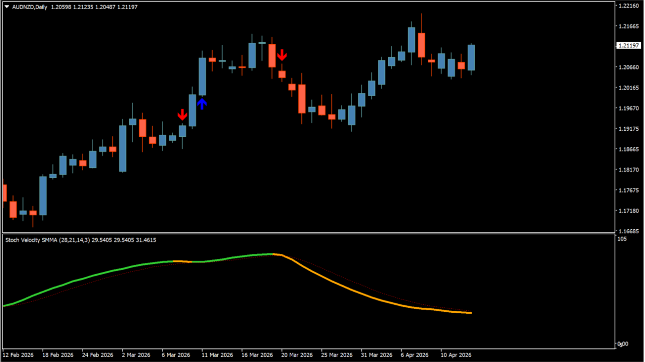 ! Stoch_Velocity + avgs (arrows + alerts)