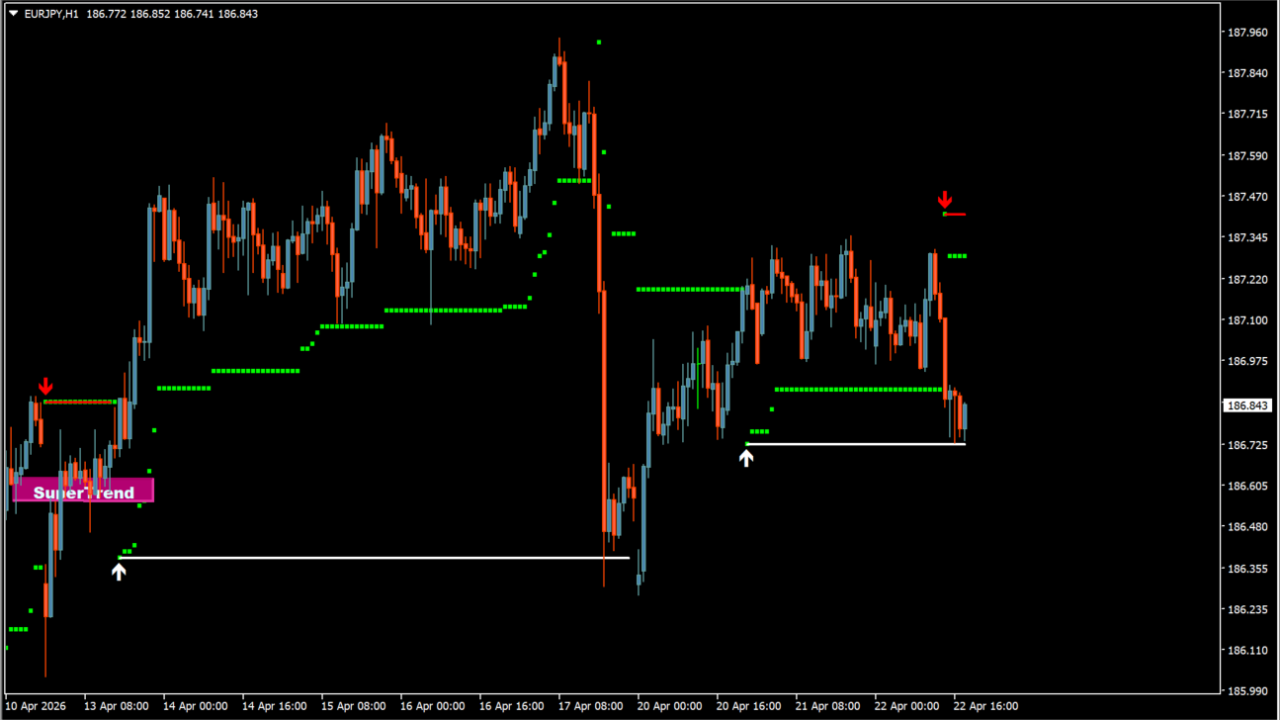 SuperTrend SR TT alt