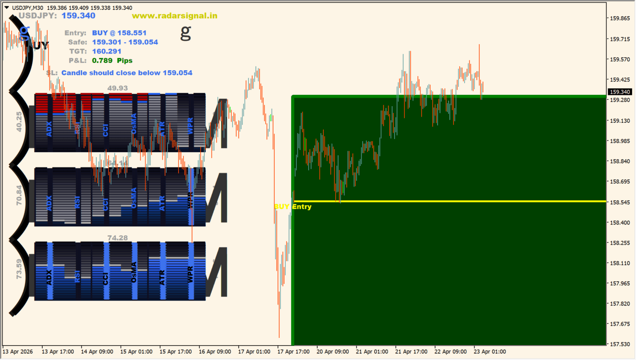 Radar Signal MT4