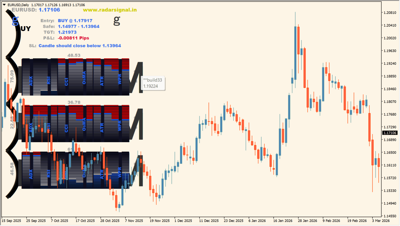 Radar Signal MT4
