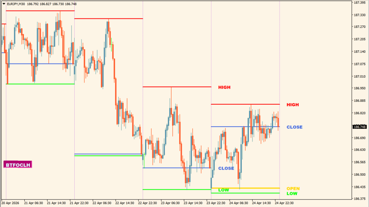 Bigger TF OCLH dvl w Arrows