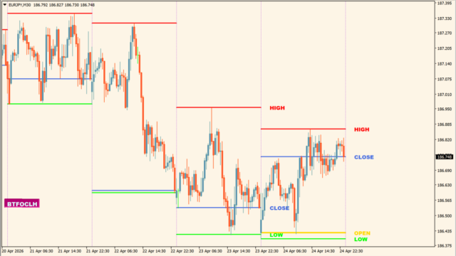 Bigger TF OCLH dvl w Arrows